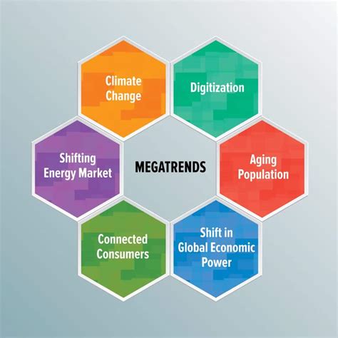 definition megatrend